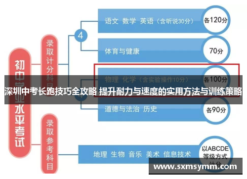 深圳中考长跑技巧全攻略 提升耐力与速度的实用方法与训练策略